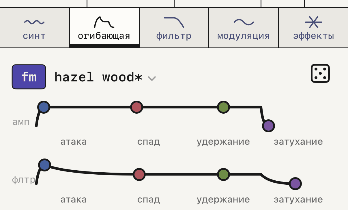 огибающая