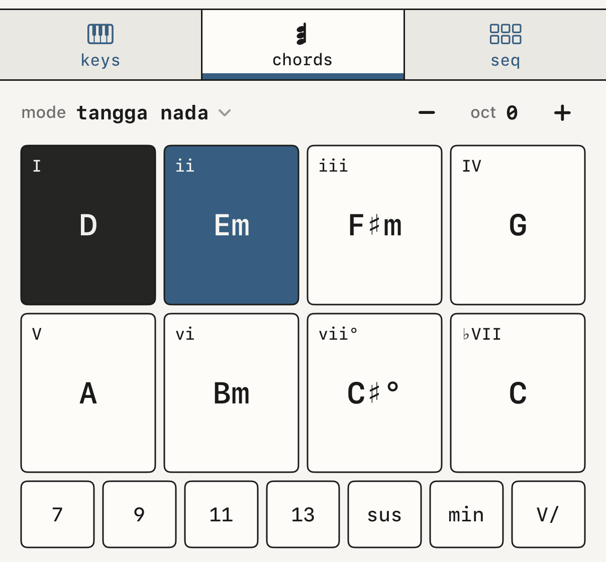 chords di tangga nada, dengan baris modifier.