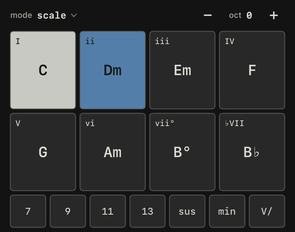 Chords in scale mode, with one pad pressed and a modifier.