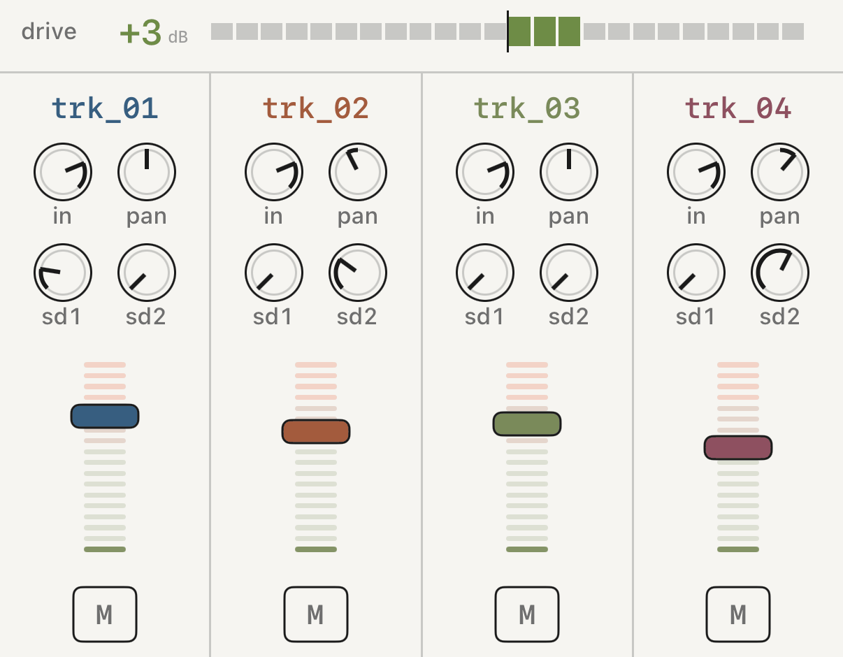 The mix with four strips and one channel muted.
